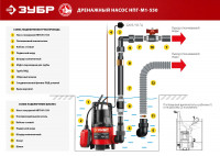 ЗУБР 550 вт, дренажный насос для грязной воды (нпг-м1-550)