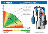 ЗУБР 1100 вт, дренажный насос для грязной воды, корпус - нерж. сталь, профессионал (нпг-т3-1100-с)