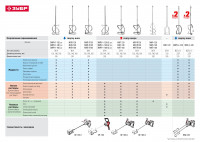 ЗУБР м27, 1400 вт, строительный двойной миксер (мрд-1400)