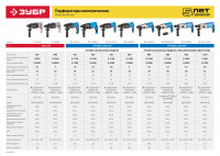 ЗУБР 30 мм, 900 вт, перфоратор sds plus, профессионал (зп-30-900 к)