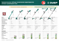 ЗУБР 300 вт, ш/с 25 см, сетевой триммер (тсн-25-300)