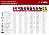 ЗУБР кв-2, без сцепки, картофелевыкапыватель для мотоблоков (707103-2)