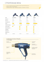 Rapid r:hot air gun 1600 вт, 60°c / 550 °c, 280 л/мин, фен строительный (24359800)