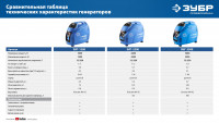 ЗУБР 3500 вт, инверторный генератор, профессионал (зиг-3500)