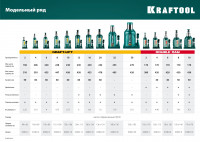 Kraftool double ram, 4 т, 170 - 420 мм, с увеличенным подъемом, двухштоковый бутылочный домкрат (43463-4)