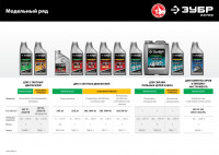 ЗУБР 4т-30, 0.6 л, минеральное масло для 4-тактных двигателей, extra (70613-06)