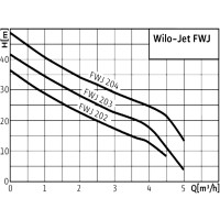 Станция насосная бытовая hwj 204 em 20 2531176 wilo