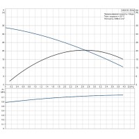 Станция насосная бытовая mq 3-45 96515415 grundfos