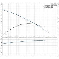 Станция насосная бытовая mq 3-45 96515415 grundfos