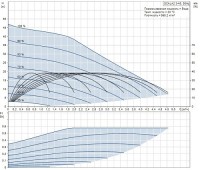 Станция насосная бытовая scala2 3-45 99027073 grundfos