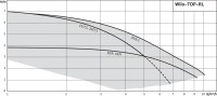 Насос циркул мокрый ротор top-rl30/6,5 em pn6/10 б/к 2045635 wilo