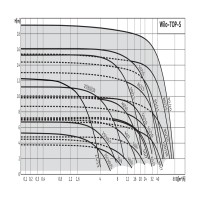 Насос циркул мокрый ротор top-s 25/7 em pn6/10 2048320 wilo