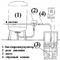 Реле давления pa 5/mi 10013340 watts италия