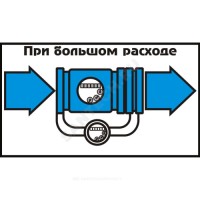 Счётчик х/в комбинированный (крыльчатый и турбинный) всхнкд ду 50/20 ру16 50с l=270мм фл импульсный тепловодомер