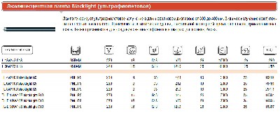 Лампа люминесцентная l 18w/73 g13 спец. osram 4008321054685