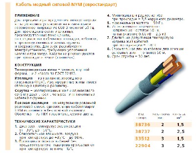 Кабель nym 3х2.5 (м)