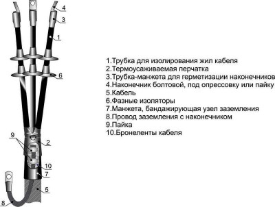 Муфта кабельная концевая универсальная 10кВ 3КВНТп10-(70-120)М Михнево 002260