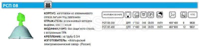 Светильник РСП 08-250-201А 