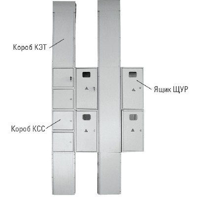 Щур c окном для уэрм ip31 (580х300х160) basic ekf uerms-01sh
