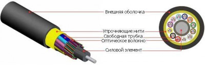 Кабель FO-MB-IN/OUT-50-16-LSZH-BK волоконно-оптический 50/125 (OM2) многомод. 16 волокон безгелевые микротрубки 0.9мм (micro bundle) внутр./внешн. LSZH IEC 60332-3 черн. Hyperline 53485