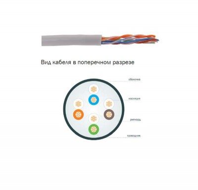 Кабель витая пара U/UTP кат.5E 4х2х24AWG patch сер. (500м) (м) ITK LC2-C5E04-111