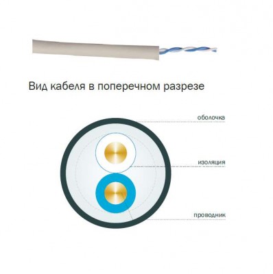 Кабель связи витая пара ШПД U/UTP 24AWG кат.5е 1х2х0.48мм solid PVC (500м) сер. (м) ITK BC1-C5E01-111