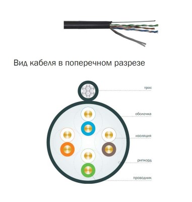 Кабель связи витая пара ШПД F/UTP 24AWG кат.5е 4х2х0.48мм LDPE с метал. тросом 1.2мм (305м) черн. (м) ITK BC3-C5E04-359