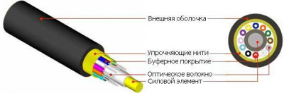 Кабель FO-FD-IN/OUT-503-4-LSZH-BK волоконно-оптический 50/125(OM3) многомод. 4 волок. полуплотное буф. покрытие (semi-tight buffer) внутр./внешн. LSZH IEC 60332-3 черн. Hyperline 53489