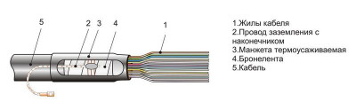Муфта кабельная концевая КкТ-3 (18-40) для контрольных кабелей Михнево 003003