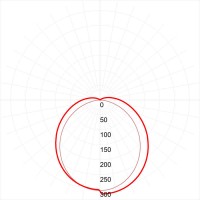Светильник светодиодный SPO-6-36-6K-P (A) 595х595х19 36Вт 3000Лм 6500К призма с БАП Эра Б0029227