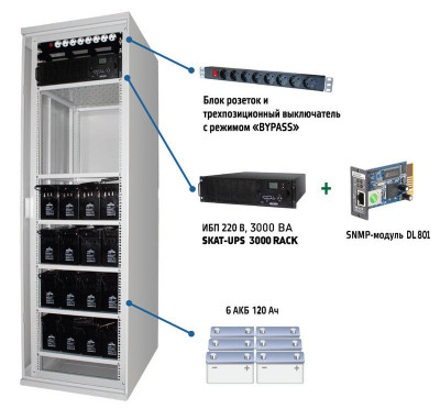 Комплекс бесперебойного питания SKAT-UPS 3000 SNMP 220В 620х660х2030mm On-Line Бастион 467