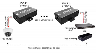Удлинитель PoE 10M/100M Fast Ethernet до 500м E-PoE/1 OSNOVO 1000634315