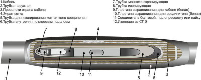 Муфта кабельная соединительная 10кВ 1ПСТ-10 (500) М Михнево 006050