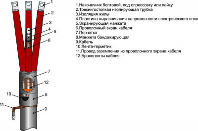 Муфта кабельная концевая внутр. установки 10кВ 3ПКВТпб 10-(25-50)М Михнево 002079