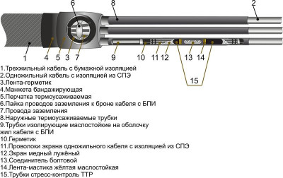 Муфта кабельная соединит. 35кВ 3СПТп-35 (120-240) М Михнево 008039
