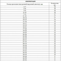 Набор резиновых уплотнительных прокладок, d 7 - 53 мм, 406 предм.// сибртех