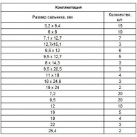 Набор сальников, d 6,35 - 25,4 мм, 125 предм.// сибртех