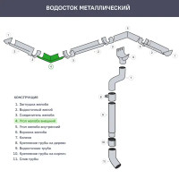 Угол желоба на 90° внешний цвет стальной