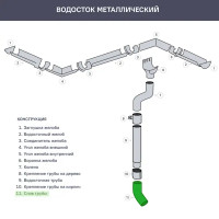 Слив трубы Интерпрофиль оцинкованный