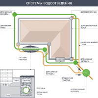 Тройник Хемкор d160x110 мм 45° пластиковый для наружной канализации