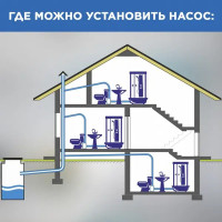 Санитарный насос SFA Saniplus SP 400 Вт 94 л/мин встроенный измельчитель