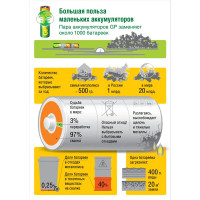 Аккумуляторная батарейка GP AA (HR6) Ni-Mh 2700 мАч 6 шт.