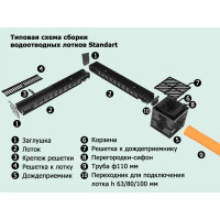 Пескоуловитель с решеткой 510x140x510 мм цвет черный