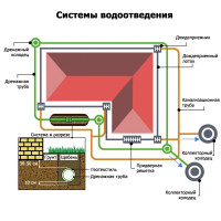 Пескоуловитель с решеткой 510x140x510 мм цвет черный