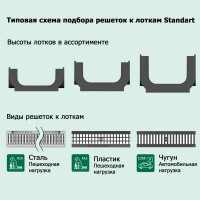 Пескоуловитель с решеткой 510x140x510 мм цвет черный