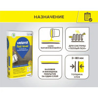 Наливной пол Vetonit Fast Level 20кг