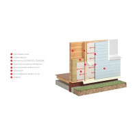 Утеплитель Rockwool Скандик 150 мм 3.6 м²