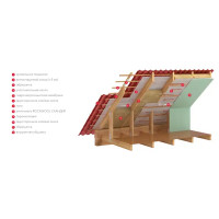 Утеплитель Rockwool Скандик 150 мм 3.6 м²