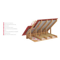 Утеплитель Rockwool Скандик 150 мм 3.6 м²