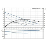 Насос циркуляционный Grundfos UPS 32/40 180 мм